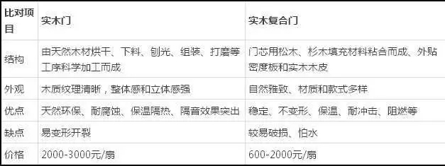 博雅